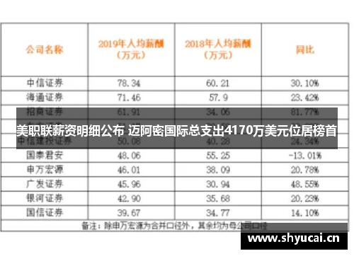 美职联薪资明细公布 迈阿密国际总支出4170万美元位居榜首 美职联薪资明细公布 迈阿密国际总支出4170万美元位居榜首
