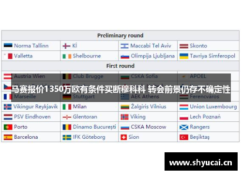 马赛报价1350万欧有条件买断穆科科 转会前景仍存不确定性 马赛报价1350万欧有条件买断穆科科 转会前景仍存不确定性