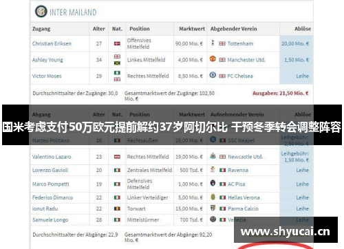 国米考虑支付50万欧元提前解约37岁阿切尔比 干预冬季转会调整阵容